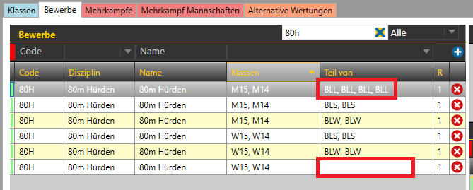 Bei den zusammengeführten zu viel und beiden losgelösten + wieder zusammengeführt zu wenig.